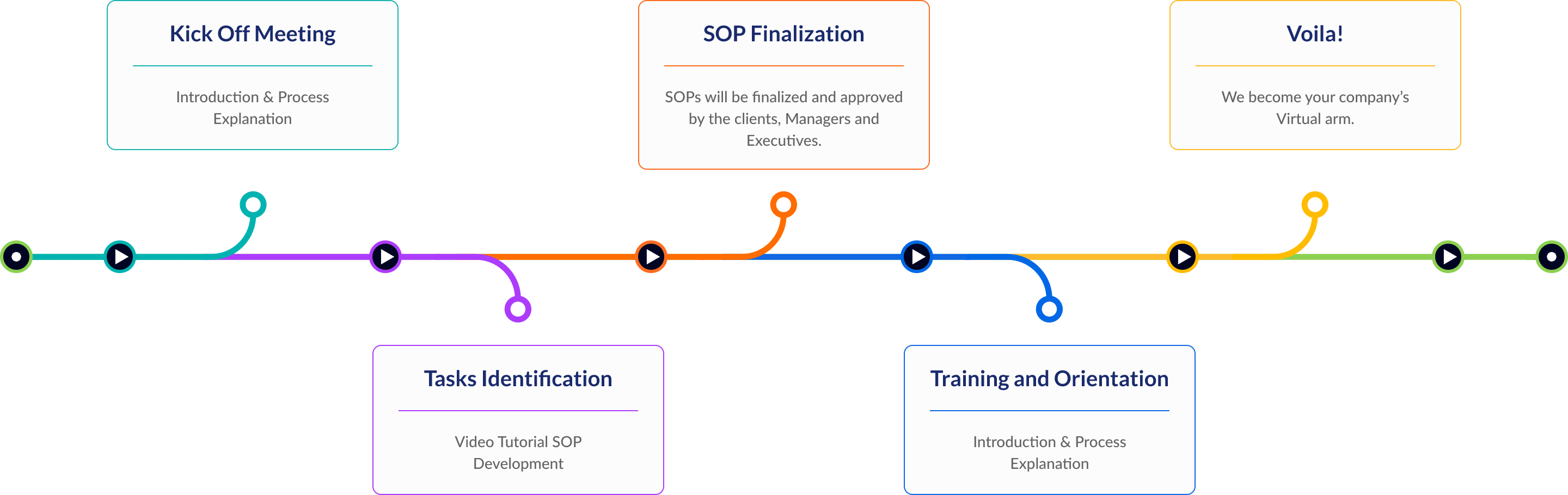 Our Process Infographics